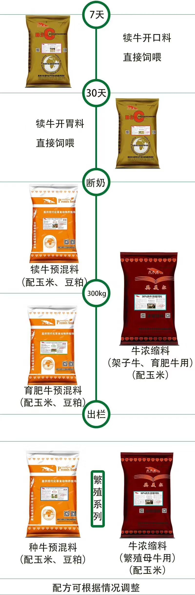 2、育肥奶牛吃農(nóng)業(yè)收縮飼料是怎么回事？ 